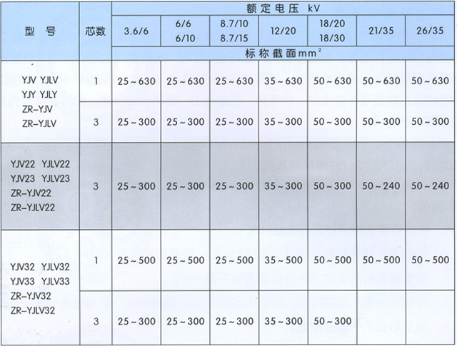 沈阳电缆厂