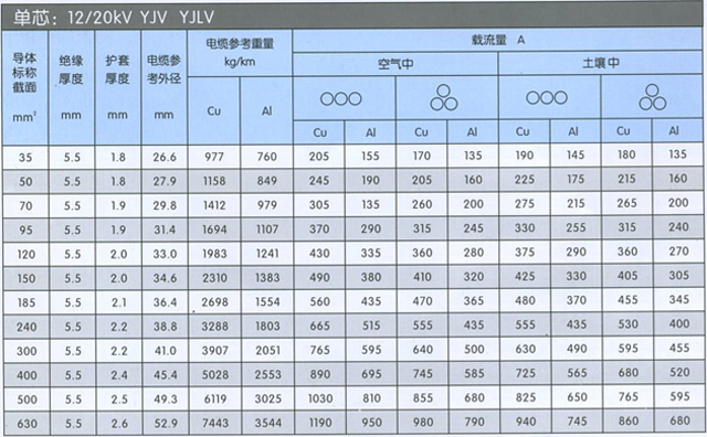 沈阳电缆厂