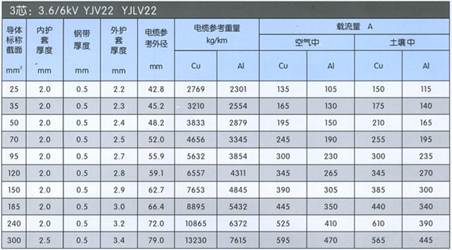 沈阳电缆厂