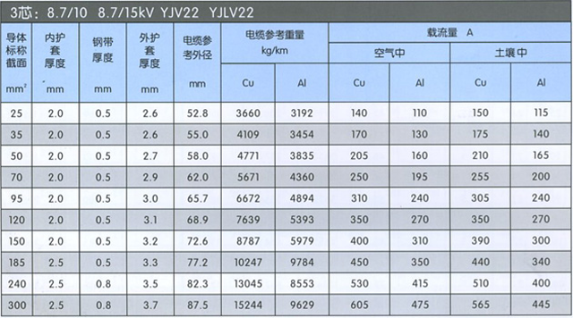 沈阳电缆厂