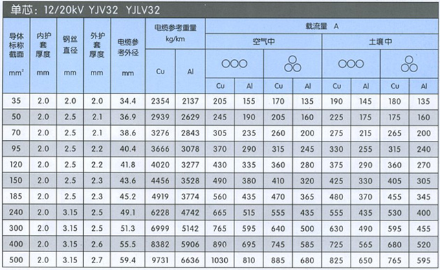 沈阳电缆厂