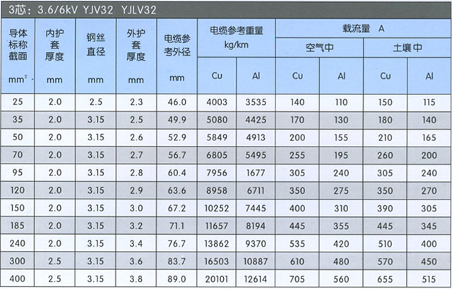 沈阳电缆厂