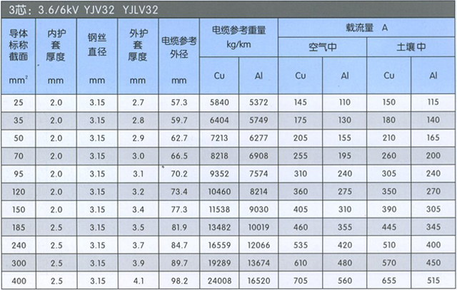 沈阳电缆厂