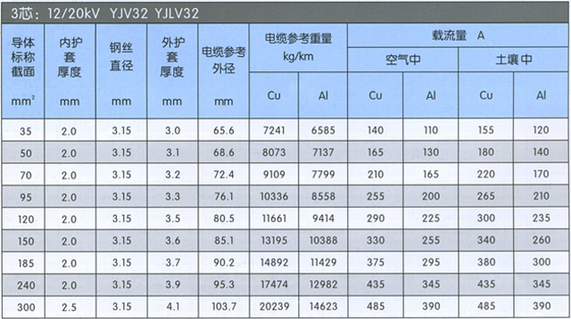 沈阳电缆厂