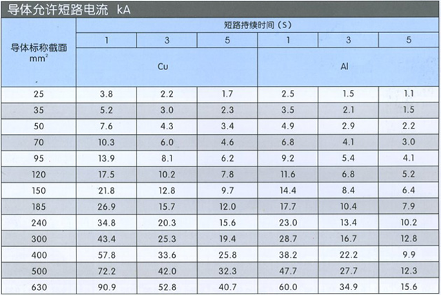 沈阳电缆厂