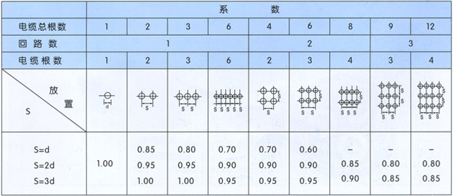 沈阳电缆厂