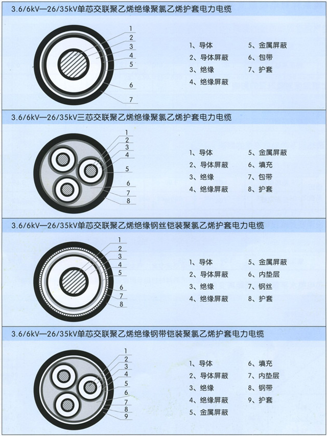 沈阳电缆厂
