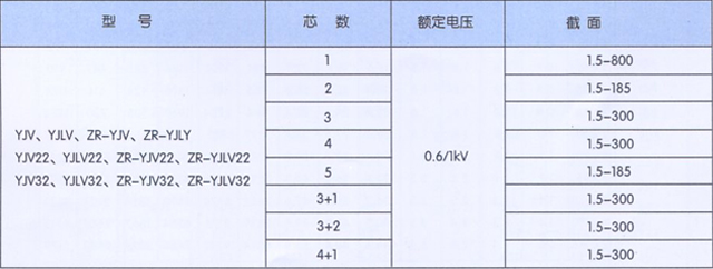 沈阳电缆有限责任公司