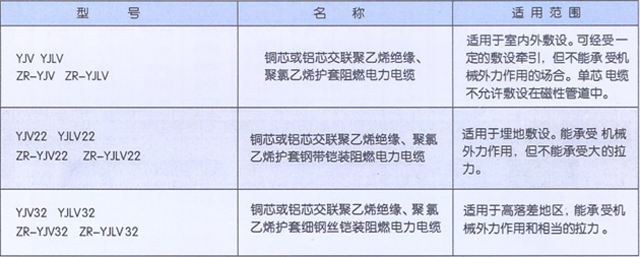 沈阳电缆有限责任公司