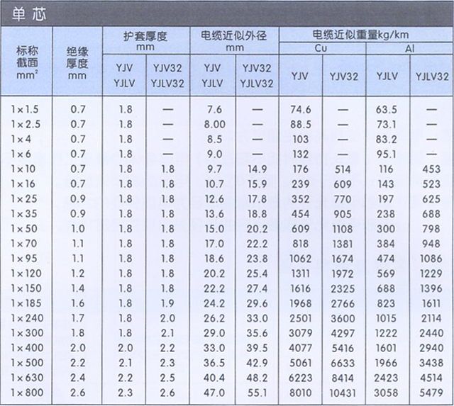 沈阳电缆有限责任公司