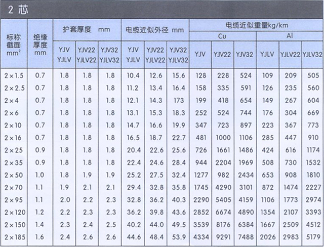 沈阳电缆有限责任公司
