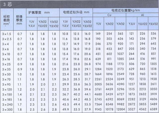 沈阳电缆有限责任公司