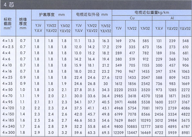 沈阳电缆有限责任公司