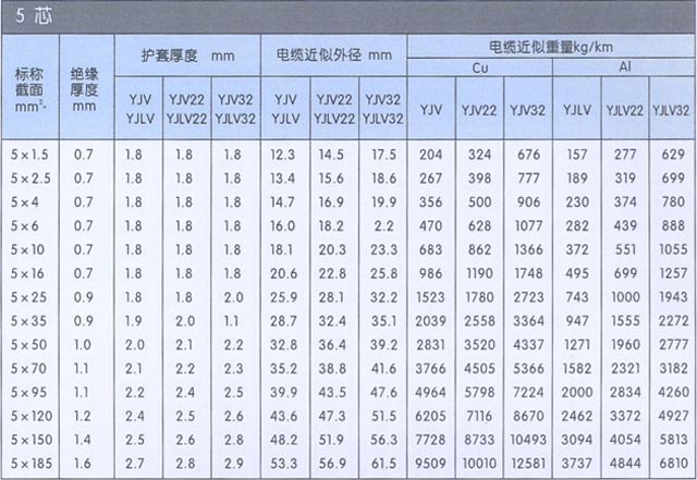 沈阳电缆有限责任公司