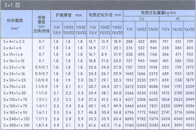 沈阳电缆有限责任公司