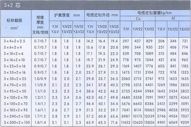 沈阳电缆有限责任公司