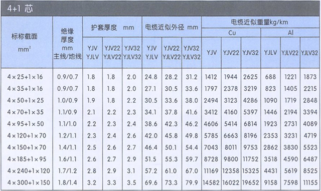 沈阳电缆有限责任公司