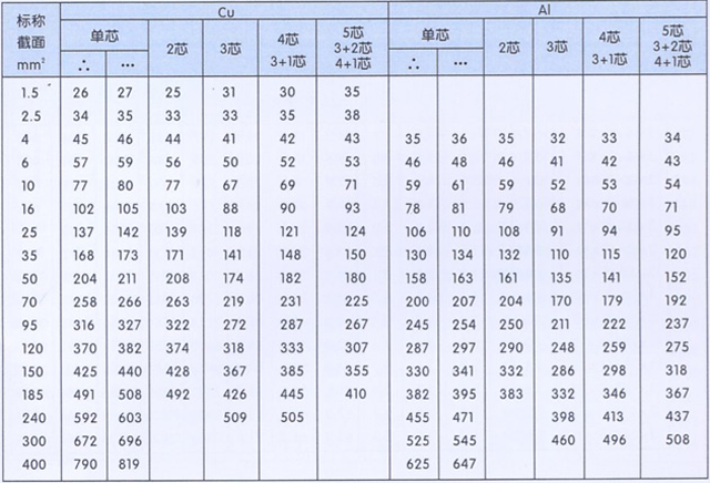 沈阳电缆有限责任公司