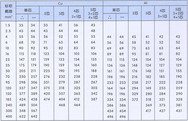 沈阳电缆有限责任公司