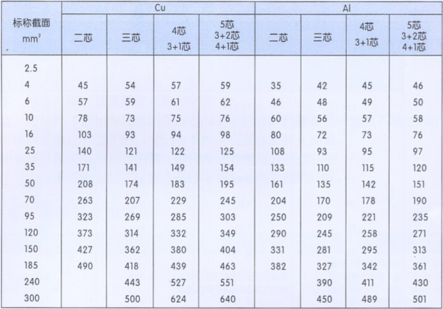 沈阳电缆有限责任公司
