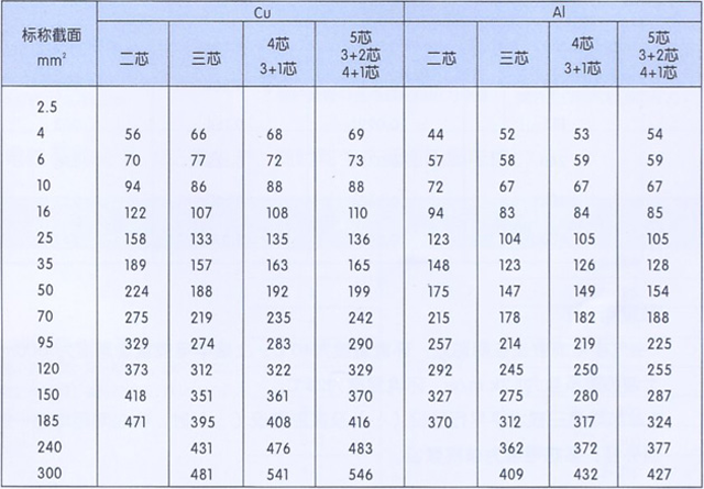 沈阳电缆有限责任公司