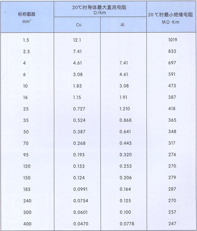 沈阳电缆有限责任公司