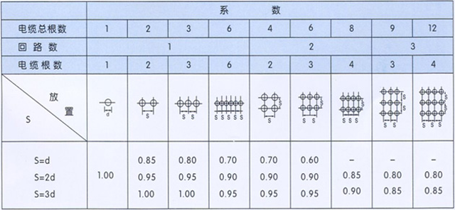 沈阳电缆有限责任公司