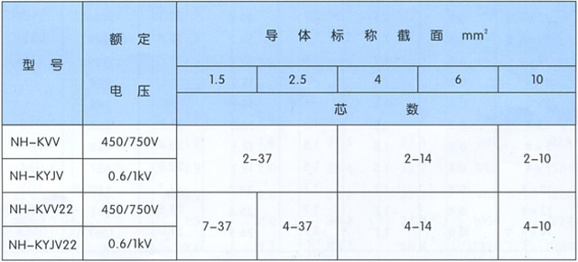 沈阳电缆有限责任公司