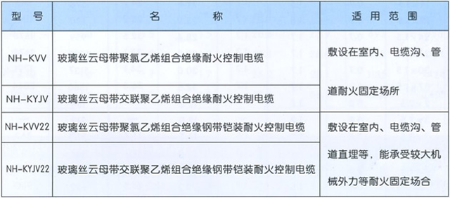 沈阳电缆有限责任公司