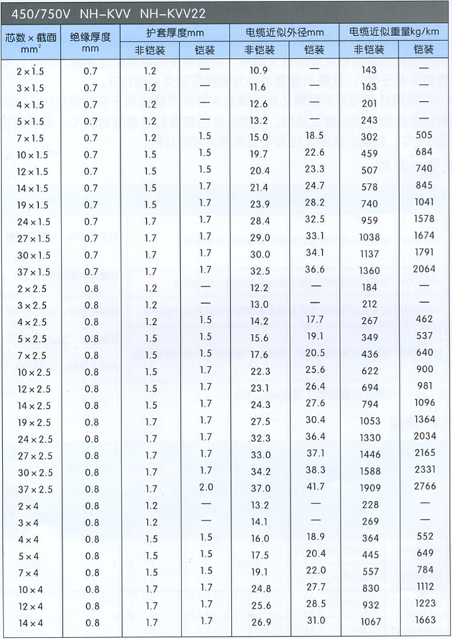 沈阳电缆有限责任公司