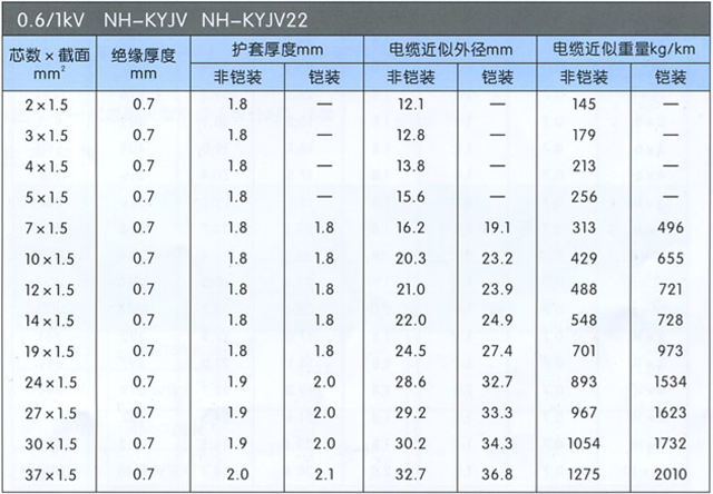 沈阳电缆有限责任公司