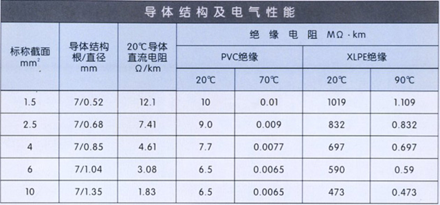 沈阳电缆有限责任公司
