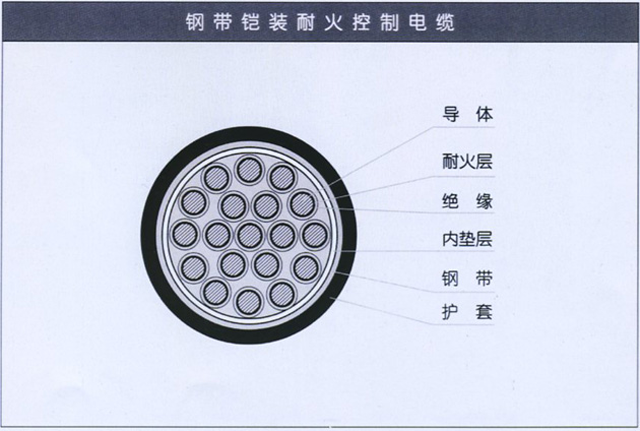 沈阳电缆有限责任公司
