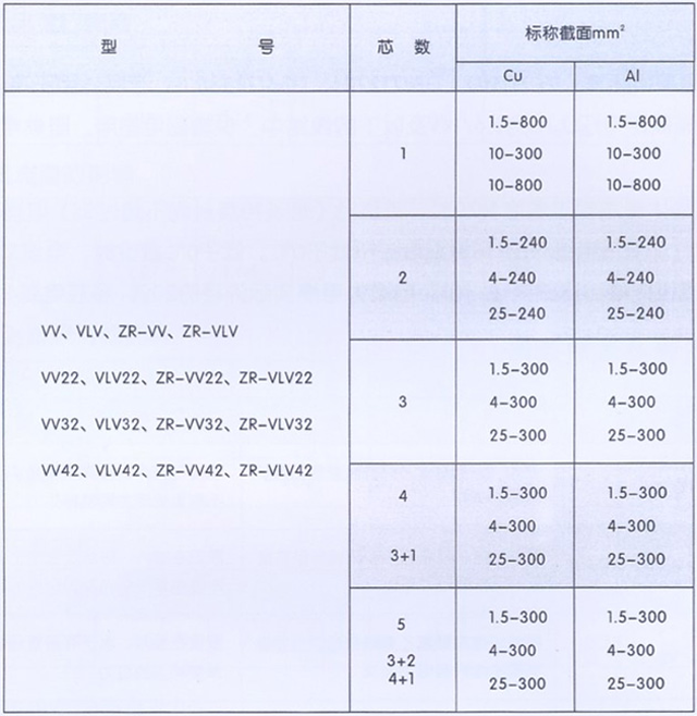沈阳电缆厂