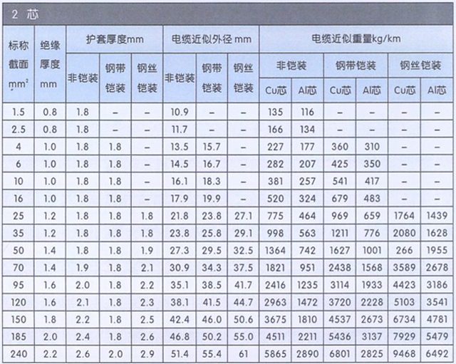 沈阳电缆厂