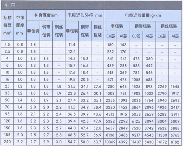 沈阳电缆厂