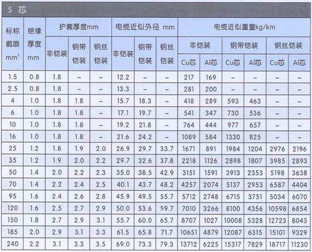 沈阳电缆厂
