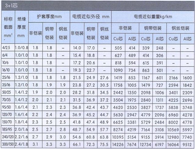 沈阳电缆厂