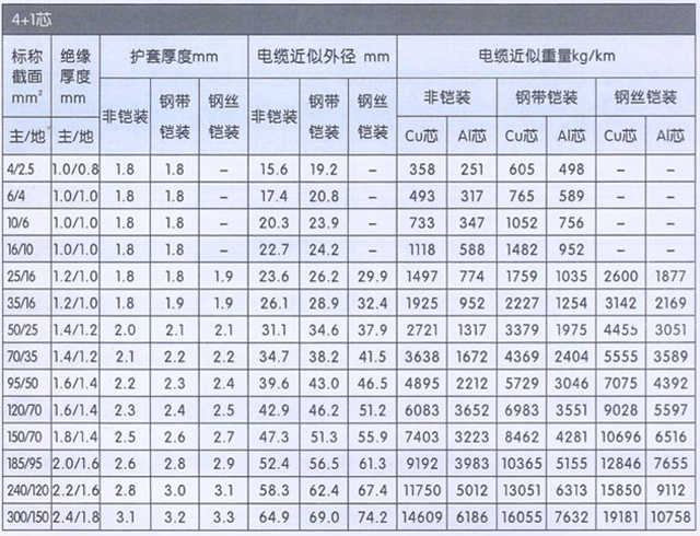沈阳电缆厂