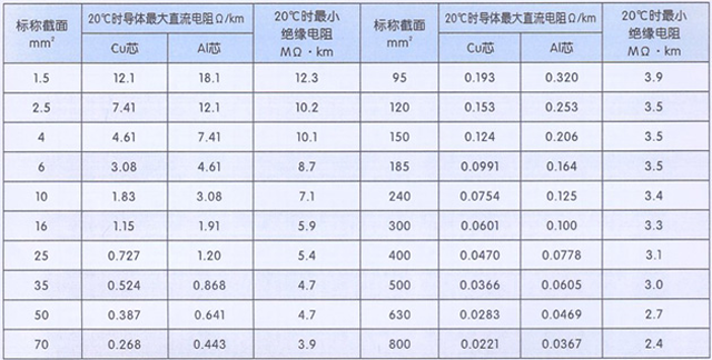 沈阳电缆厂