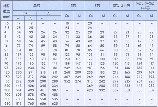 沈阳电缆厂