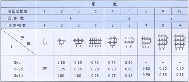 沈阳电缆厂