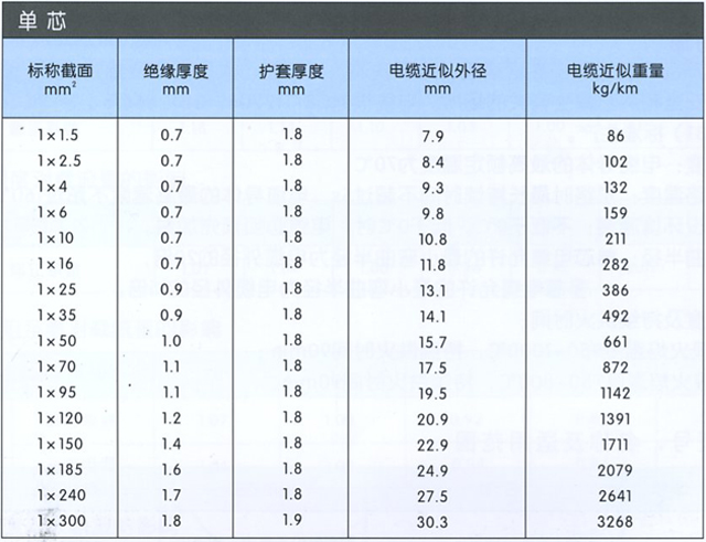 沈阳电缆厂