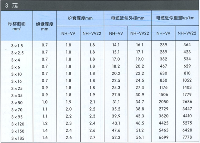 沈阳电缆厂