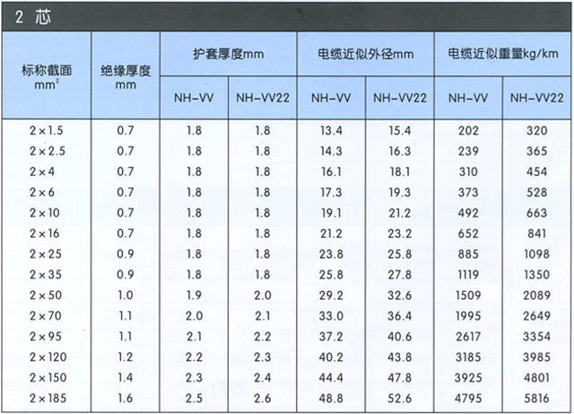 沈阳电缆厂