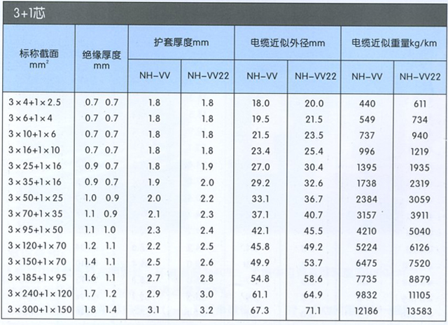 沈阳电缆厂