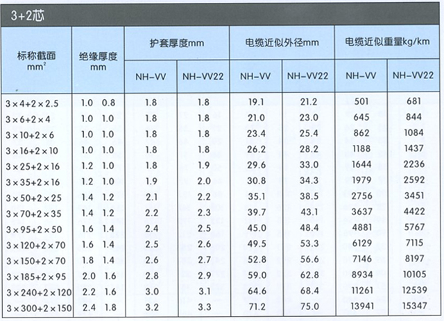 沈阳电缆厂