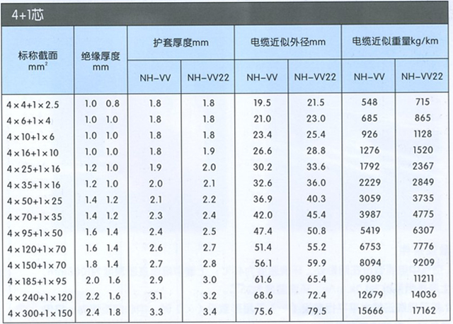 沈阳电缆厂