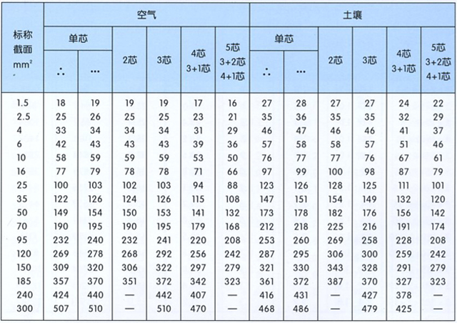 沈阳电缆厂