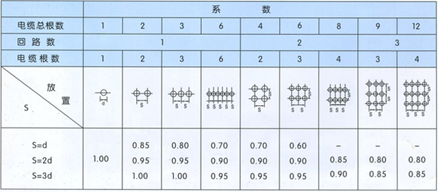 沈阳电缆厂